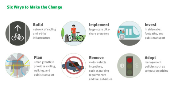 HSC信息图表——六种方式变化——交通与发展政策研究所透露